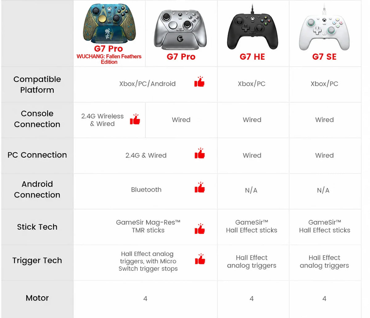 GameSir™ G7 Pro Tri-Mode Gaming Controller for Xbox, PC & Android