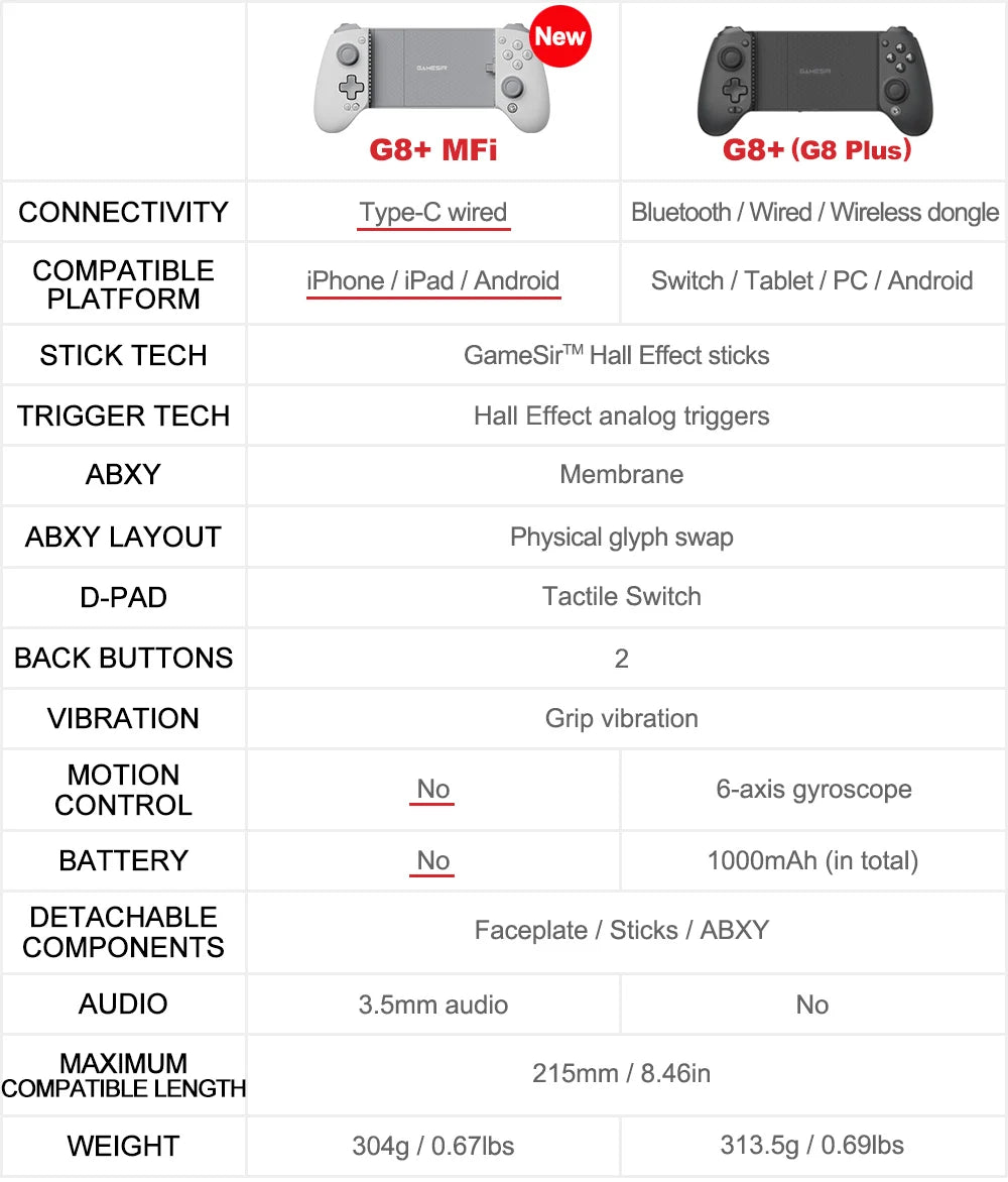GameSir™ G8 Plus Wireless Mobile Gaming Controller